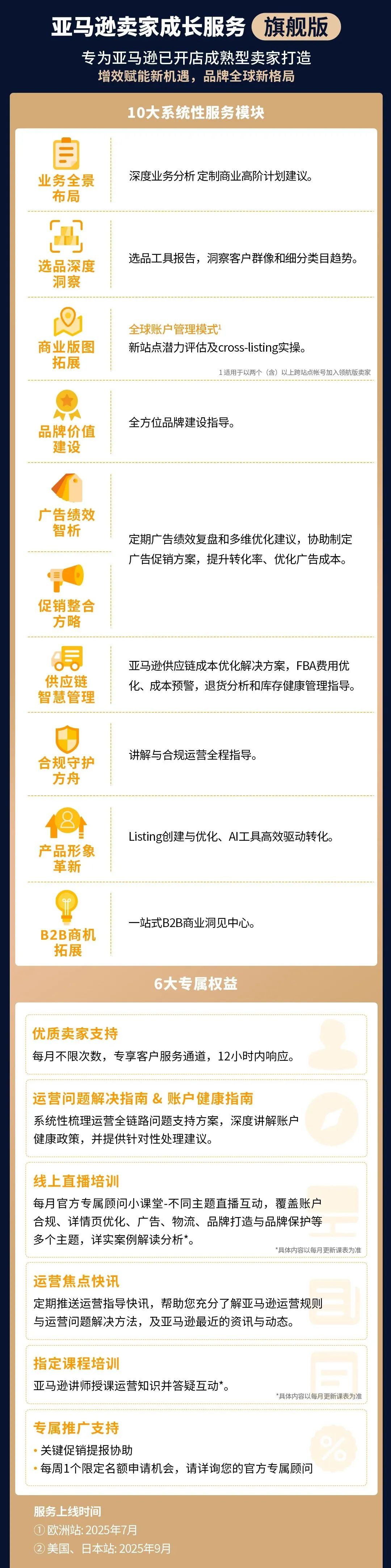 从退货率50%到年增长70%！智能投影JMGO如何把2000美元产品做成亚马逊爆款？