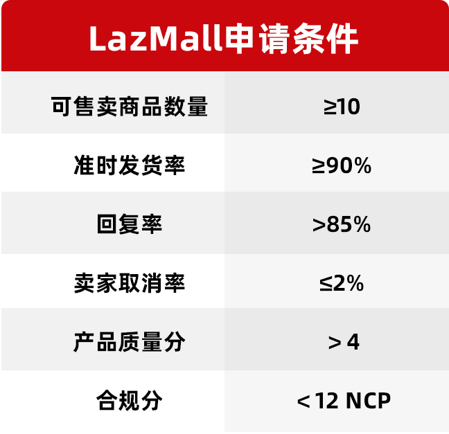 符合条件可申请！助力跨境商家品牌增长
