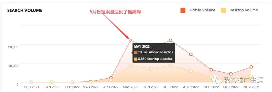 
分析一个爆款外贸独立站产品案例