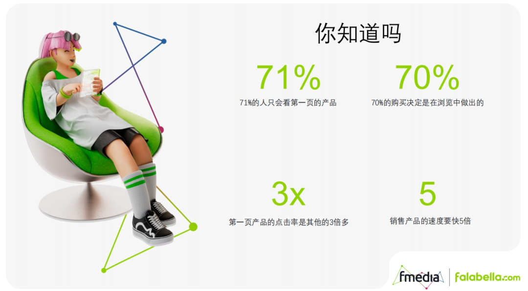 Falabella.com Cyber Day攻略：卖家广告秘籍助你销量飙升！