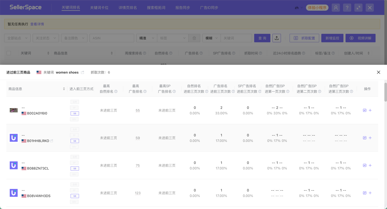 亚马逊关键词排名玩不转？教你四招，让你躺赢竞品，广告ROI翻倍！