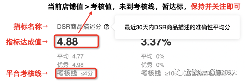快來自查！速賣通商家服務能力考核是否達標?