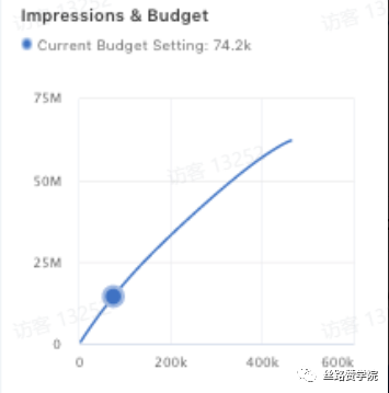 揭秘一种中小玩家也玩得起的TikTok品牌广告