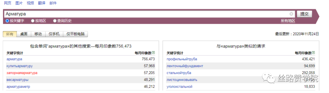 打开东欧市场,你的“手段”够狠吗?!开发干货奉上,速拿!