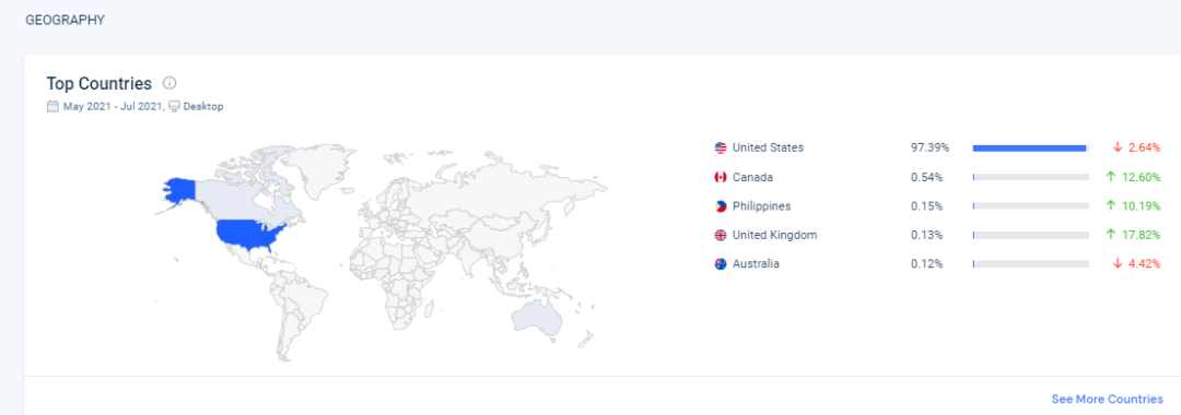 Similarweb关键词分析以及选品的一些用法