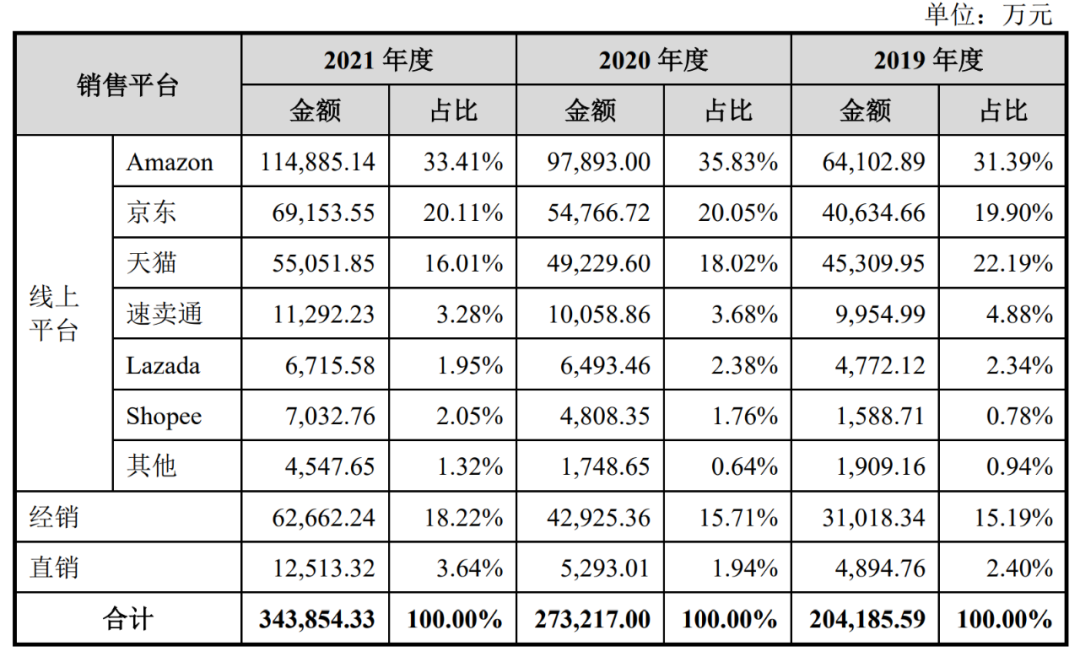 干掉华强北档口的绿联要上市了