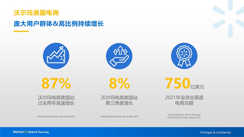 怎么入驻沃尔玛电商加拿大站?