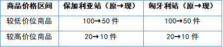 官宣!eMAG2026黑五定档!佣金折扣最高 70%!