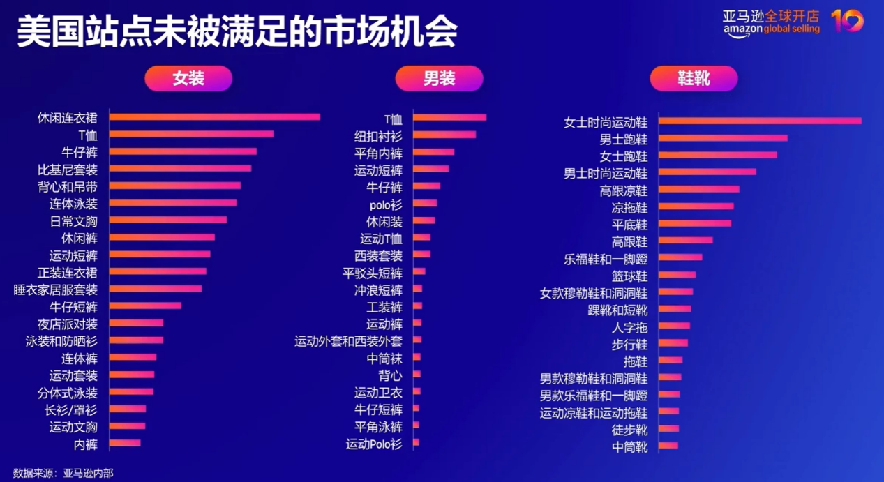 亚马逊2026时尚品类新机遇:美欧日市场趋势与运营赋能指南