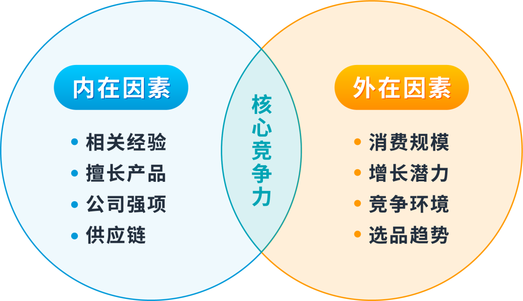现在入局还能赚钱吗？开店后不会运营怎么办？附亚马逊0基础掘金秘籍