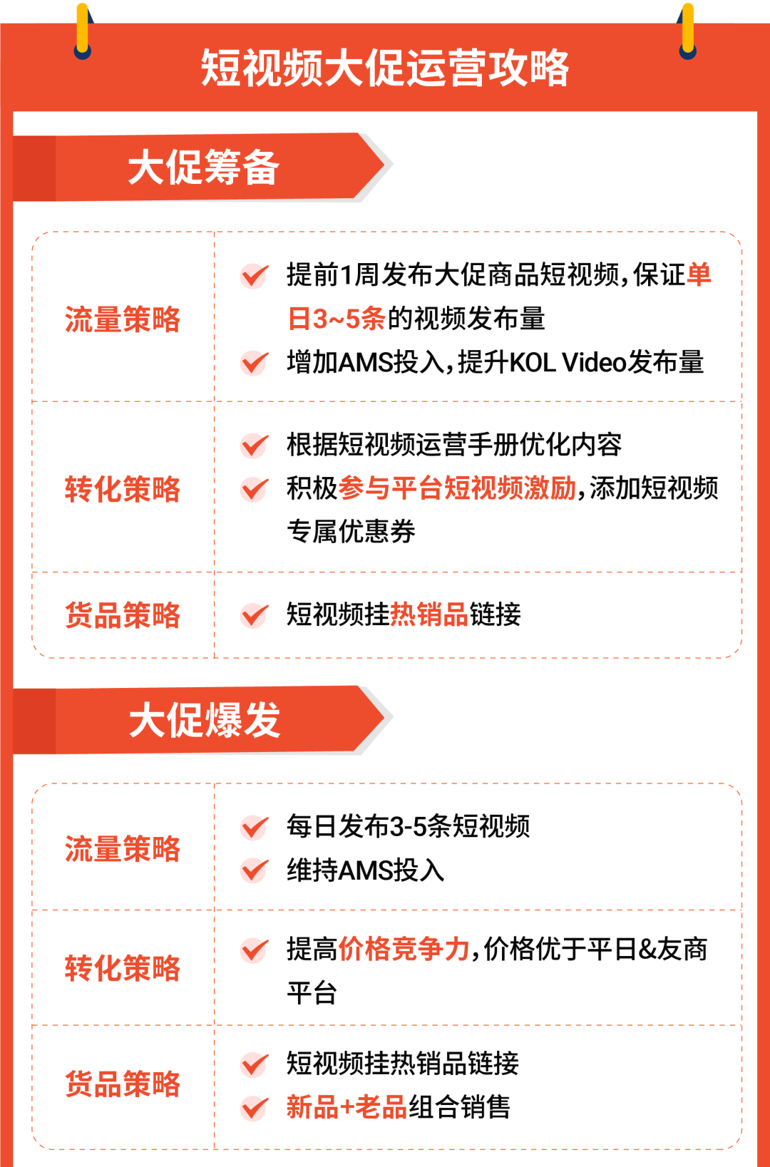 11.11大促火力全開(kāi)! Shopee賣(mài)家必看站內(nèi)外營(yíng)銷(xiāo)攻略合輯上線