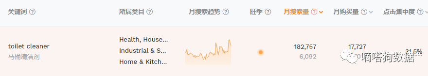 什么样的马桶刷能被追着要购买教程？分享TikTok热卖爆款“清洁神器”