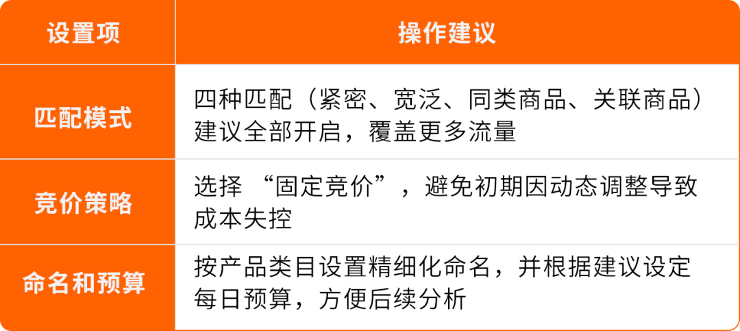 新品从0到爆:3套AI+广告+促销实战方案,亚马逊卖家照着做就能用!