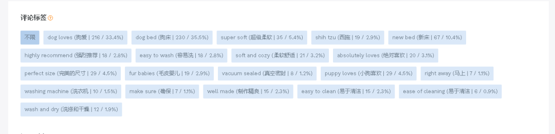 【亚马逊】宠物狗床选品市场分析报告
