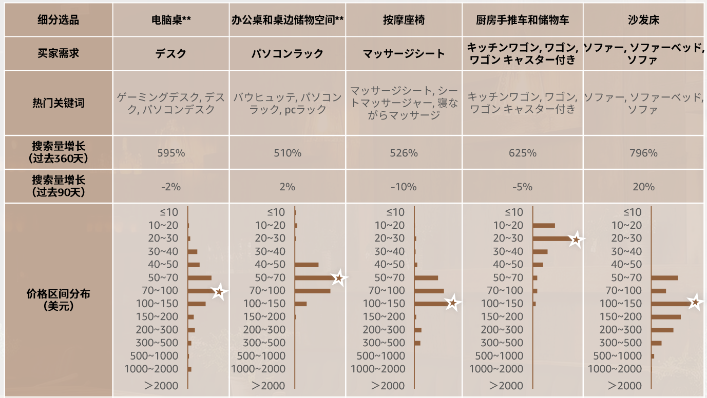 2024年，掘金亚马逊日本站必看的选品攻略及消费洞察！