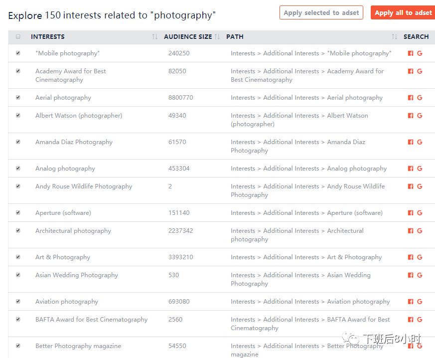 介绍5个好用的拓宽Facebook广告受众兴趣的工具