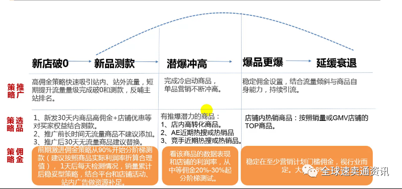 速卖通店铺想要快速出单,这“四大营销策略”你必须了解