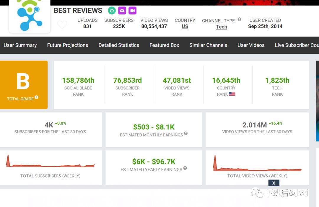 教你如何找到竞品的站外推广资源