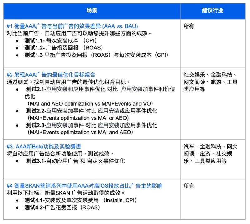 投放干货｜如何做好自动应用广告的测试计划
