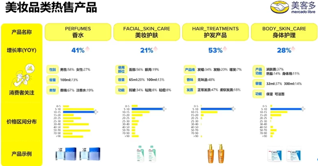反季节+世界杯双红利,美客多2026选品与运营实战全指南