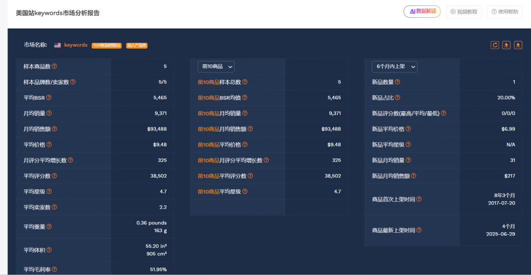分析BSR榜单 vs 分析「专属榜单」：90%的亚马逊卖家，都输在了第一步