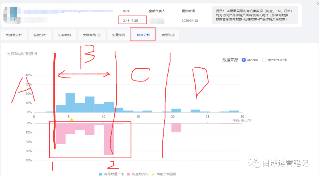 想要优化产品？先从定价开始吧！