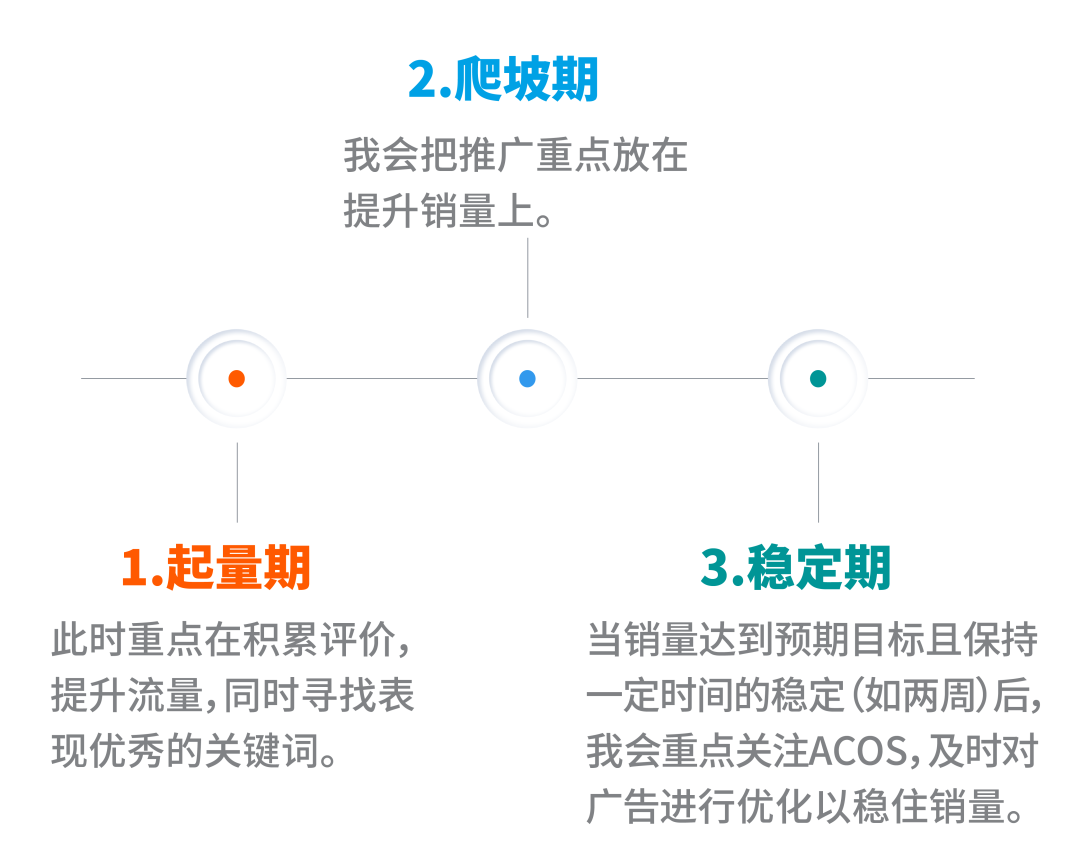 打造爆款速成贴：卖家实操精华分享