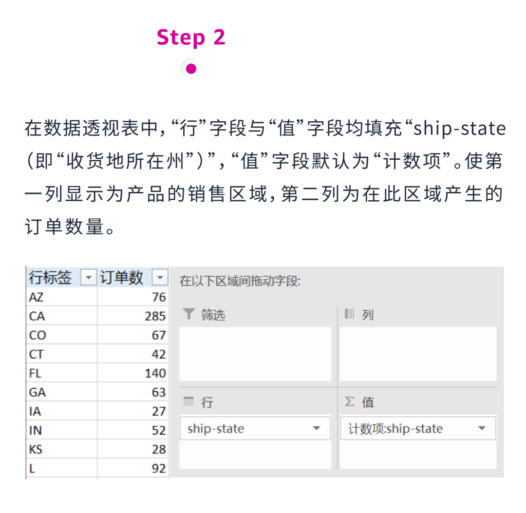 3组数据透视表：揭秘选品&利润增长机会点