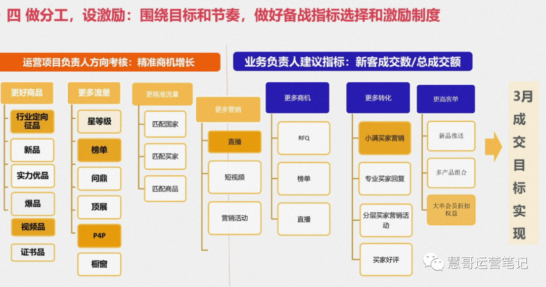 开工第三天！别只顾着联系客户，平台运营问题也不能忽略！