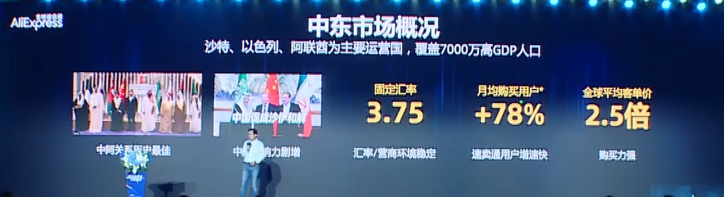 揭秘：2023速卖通在海外6大国家和区域的战略动作