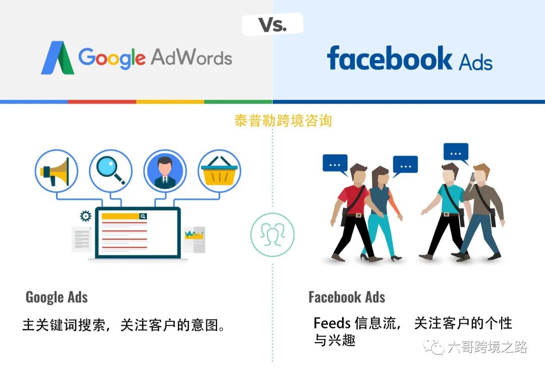 跨境电商独立站,你不可忽视的网站落地页Landing Page7个误区。