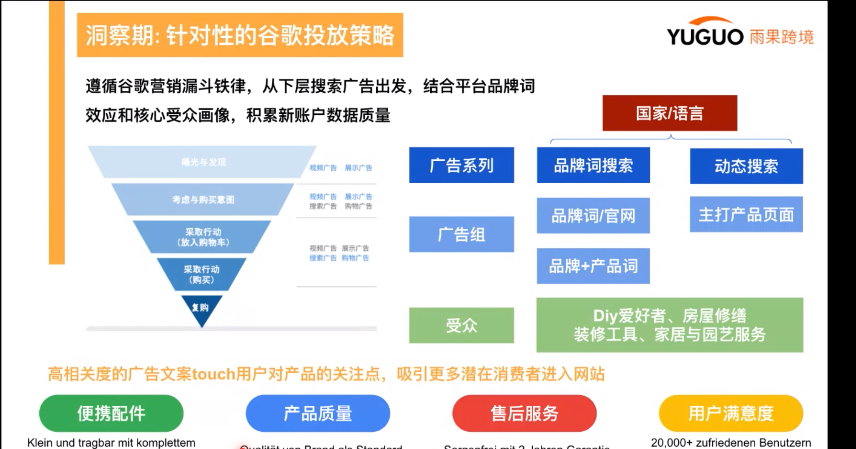 亞馬遜賣家生存現(xiàn)狀調(diào)查②：轉(zhuǎn)型獨立站，如何實現(xiàn)流量的“自我造血”