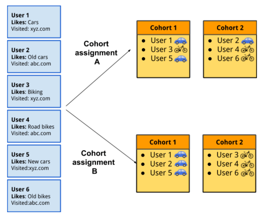 20万独立站卖家“瘸腿”后,又遭一击,谷歌沙盒再扼流量咽喉
