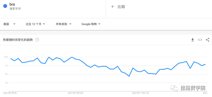 Google購(gòu)物廣告的基建與優(yōu)勢(shì)