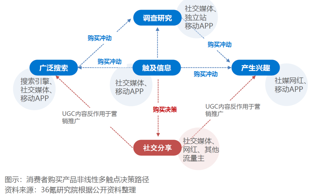 2023，您还看好跨境电商吗？