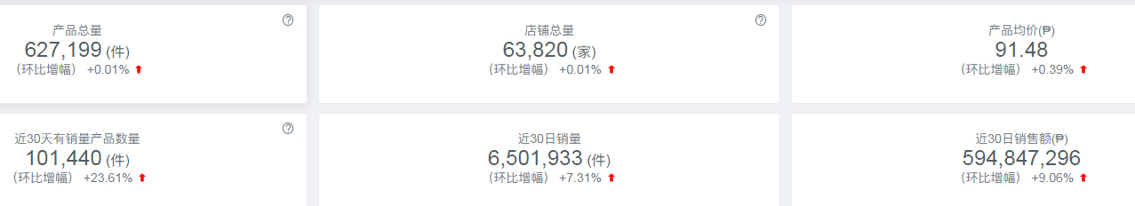 Shopee官方代运营:东南亚宠物市场巨大商机,东南亚最新市场数据