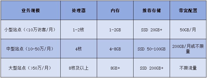 2025年最全独立站搭建攻略，手把手教你快速上线！（万字长文，建议收藏！）
