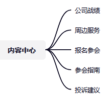 了解客户,以客为本 品牌客户如何通过 Facebook 扩大影响力