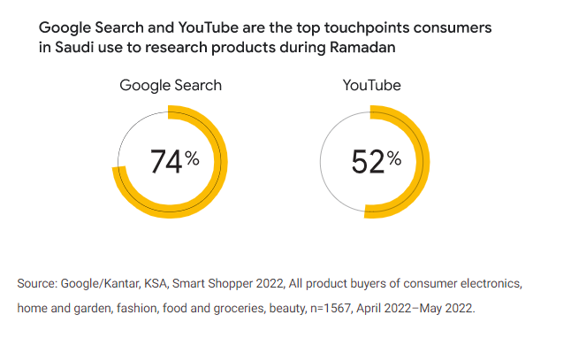 从斋月期间穆斯林教徒的行为习惯了解斋月购物趋势