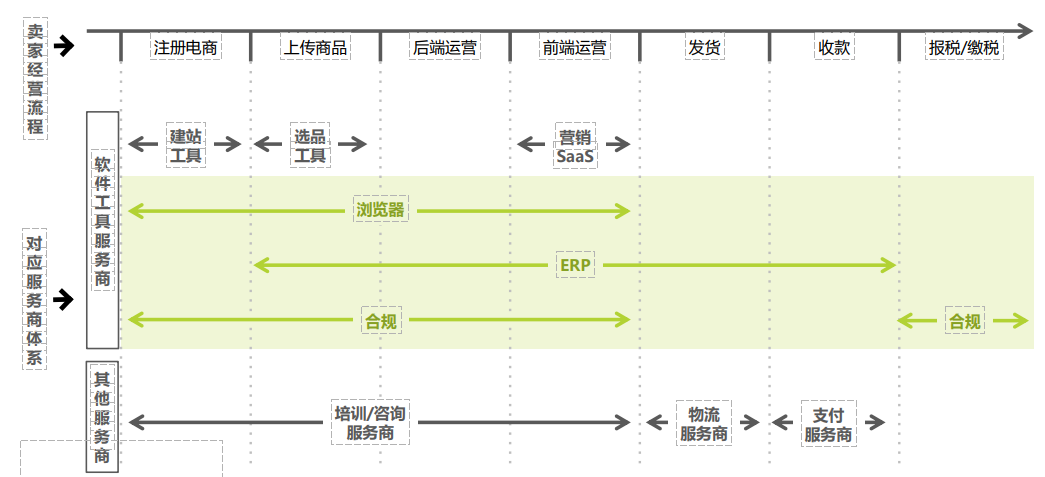 跨境电商三大细分领域市占率第一的软件工具推荐~（建议收藏）