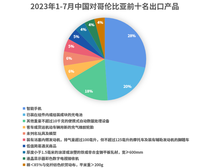 一篇讲清楚,拉美外贸热销品及客户开发方法!