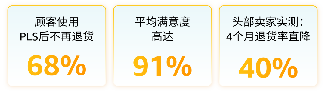 退货率直降40%！亚马逊卖家亲测好用的“售后神器”，还免费！