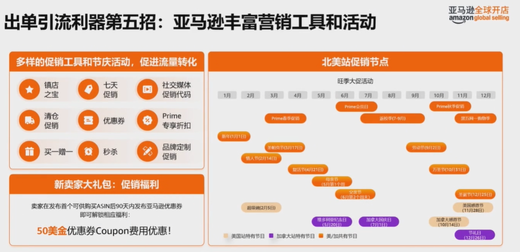 2026入驻亚马逊北美站，官方提供了哪些福利政策？
