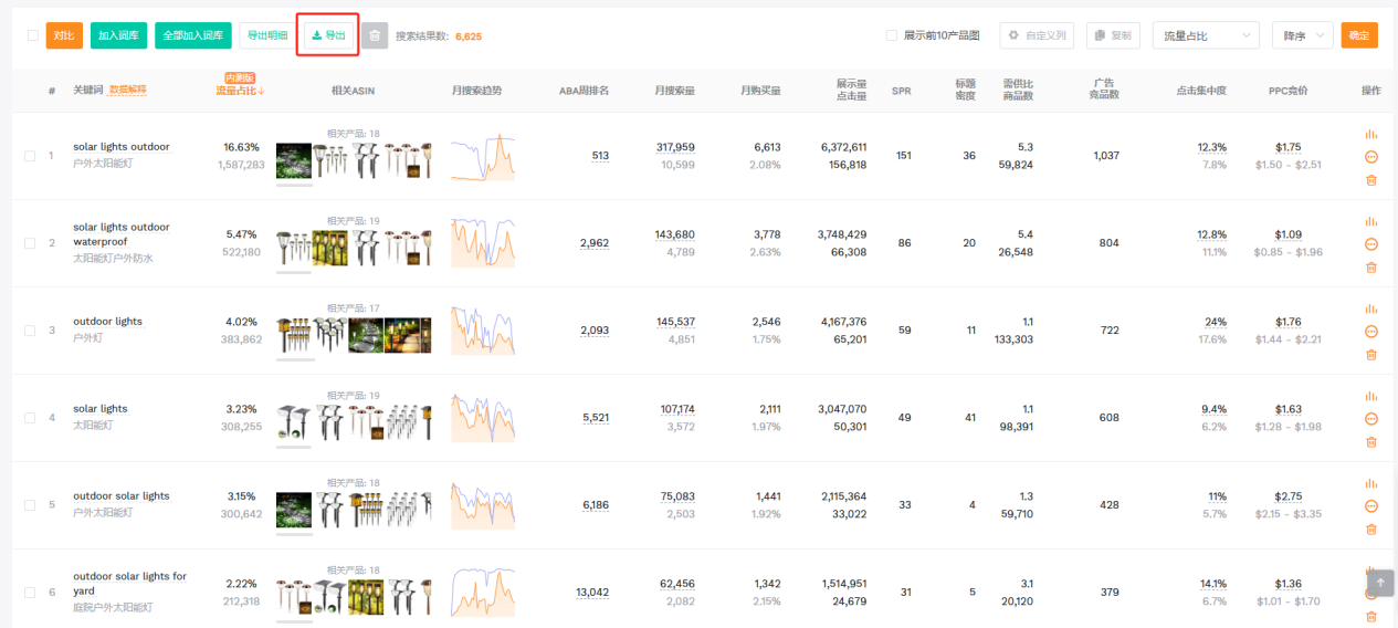 亚马逊标题SEO困局：DeepSeek教我4步提升32%自然流量