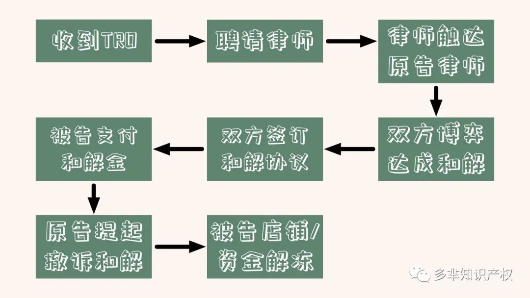 【干货】TRO案件遇到GBC怎么办?不要慌!应对方法在这里!