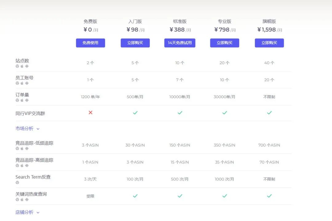 点金tool4seller 98元套餐强势回归！加量还降价！