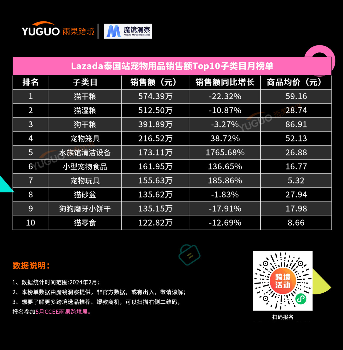 抓住“吸猫撸狗”商机，这些国货品牌在东南亚狂奔