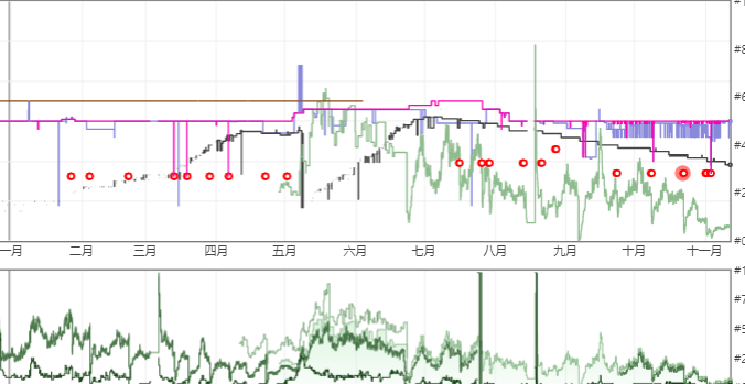 入驻卖家产品指南:新产品功能的使用及建议