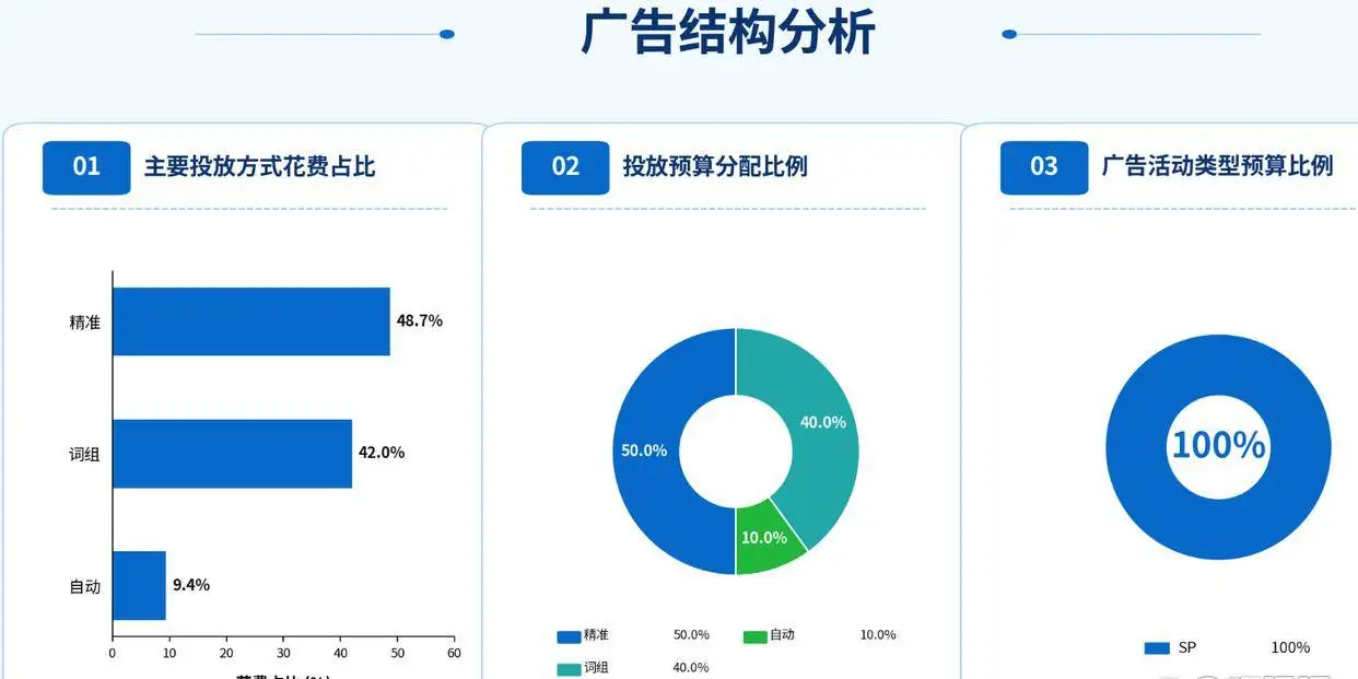 日销个位数到BSR进1W：一个家居新品的三轮WOOT BD拆解