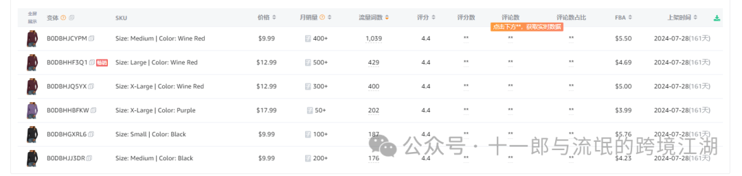 竞品监控是否一定要做？如果做我们需要监控那些方面？